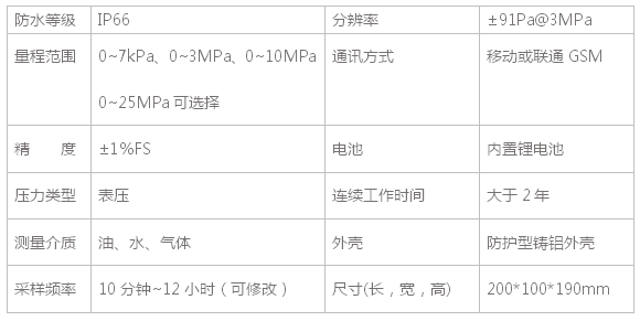 樽祥無線壓力采集節(jié)點(diǎn)P106-GSM技術(shù)參數(shù)