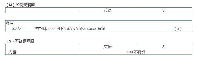 美***PCB通用型ICP?壓力傳感器101A06技術(shù)參數(shù)