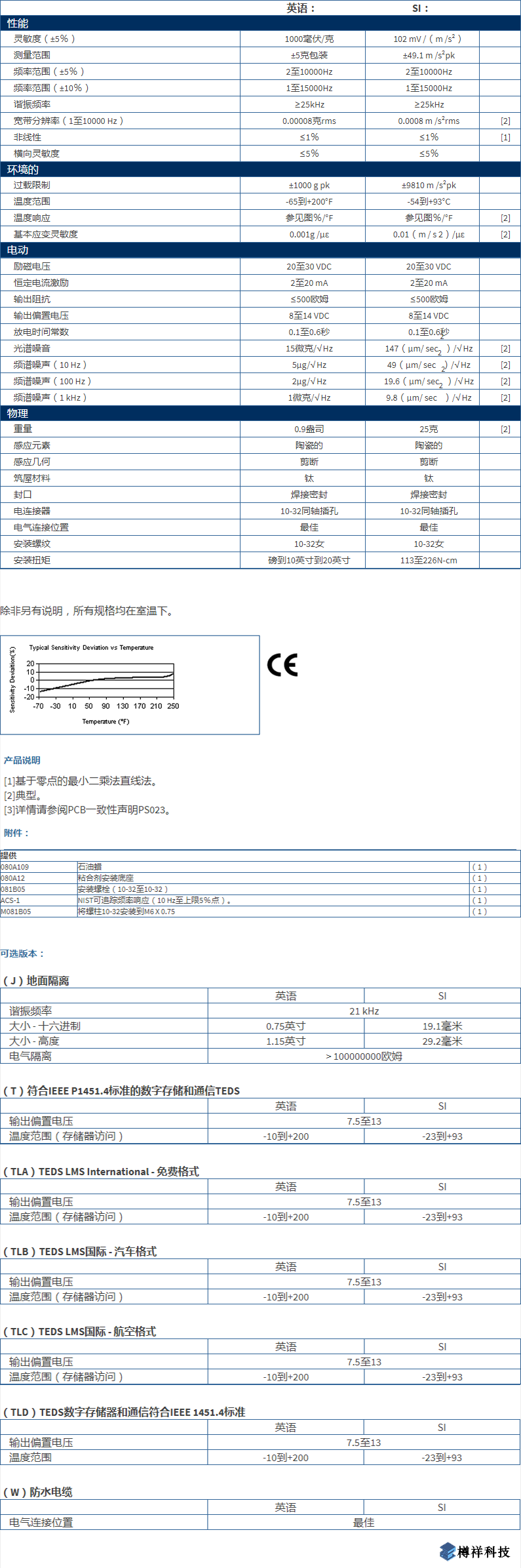 美***進(jìn)口PCB單軸加速度振動傳感器352B型技術(shù)參數(shù)