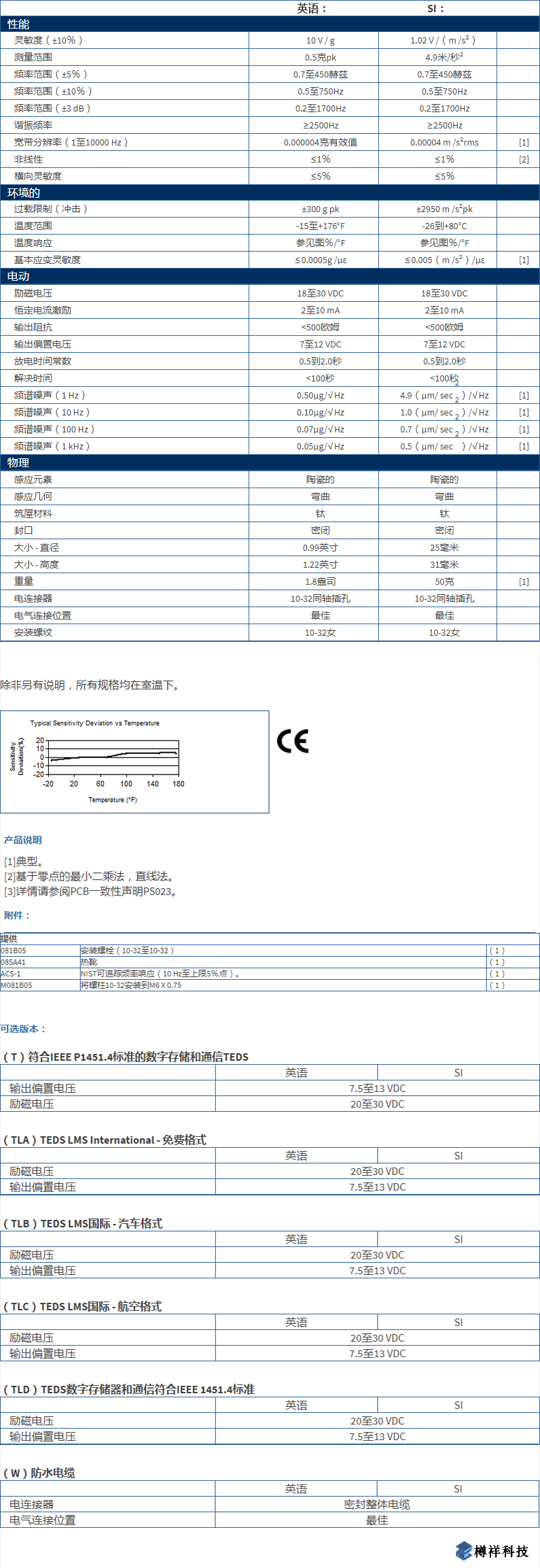 美***進(jìn)口PCB單軸地震加速度振動傳感器393B05型技術(shù)參數(shù)