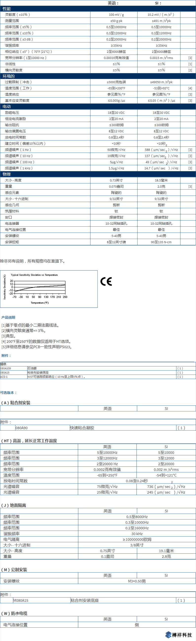 美***進(jìn)口PCB單軸加速度振動傳感器352C68型技術(shù)參數(shù)