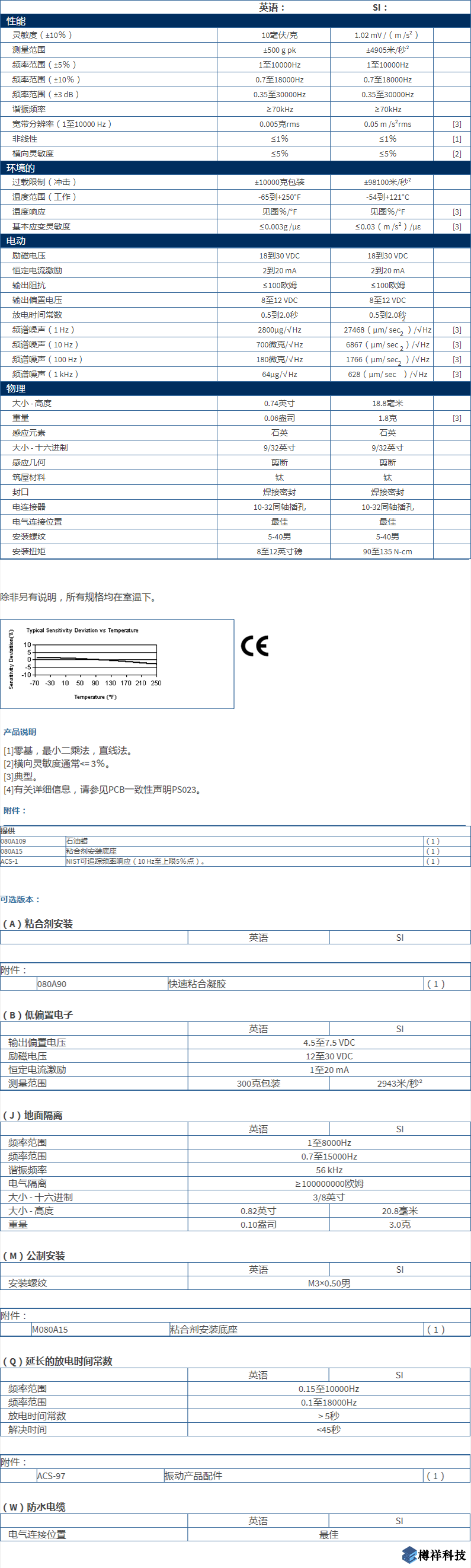 美***進(jìn)口PCB單軸加速度振動(dòng)傳感器356A33M353B18型技術(shù)參數(shù)