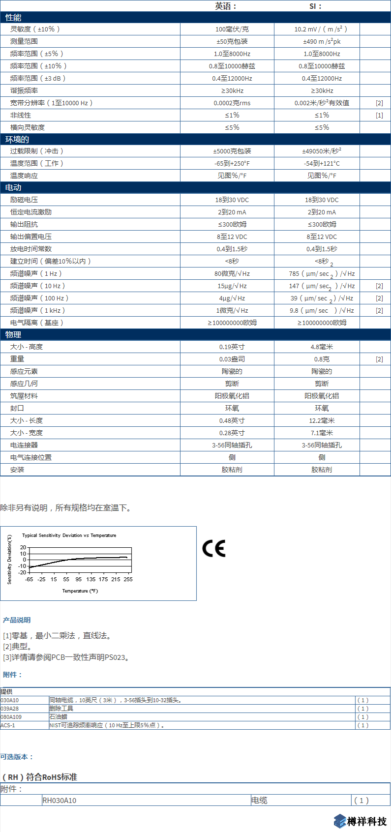 美***進口PCB單軸加速度振動傳感器352A24型技術(shù)參數(shù)