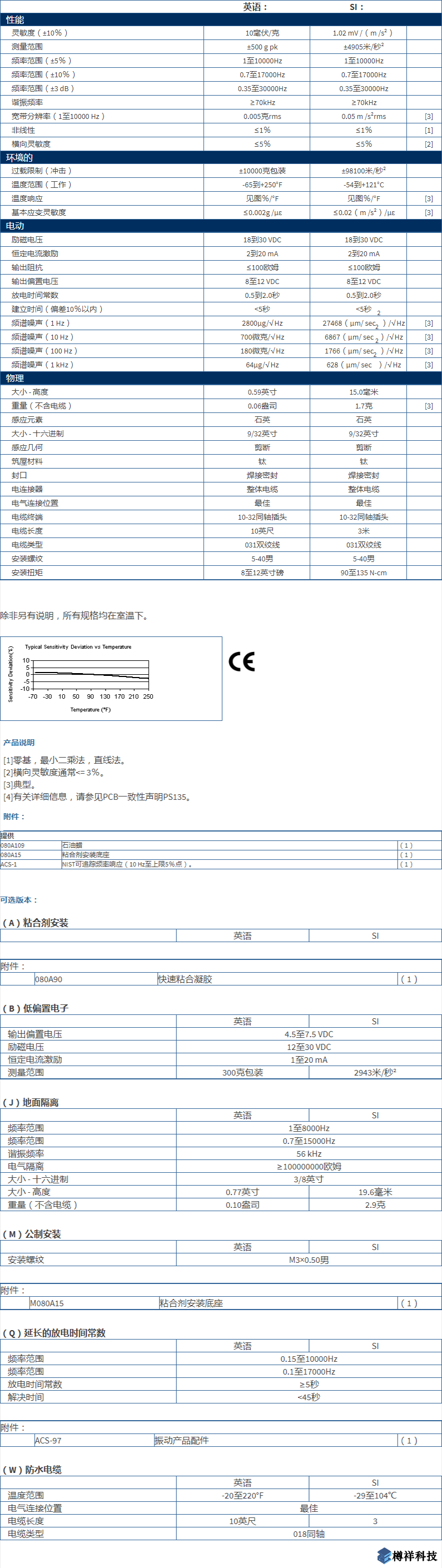 美***進(jìn)口PCB三軸加速度振動傳感器M353B17型