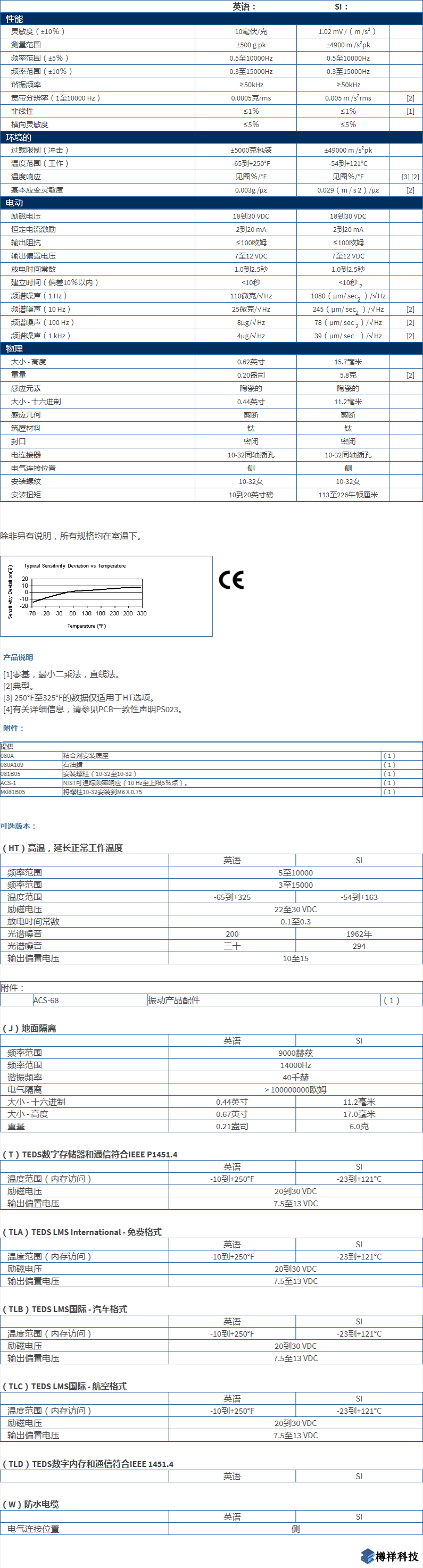 美***進(jìn)口PCB單軸加速度振動傳感器352C03型技術(shù)參數(shù)