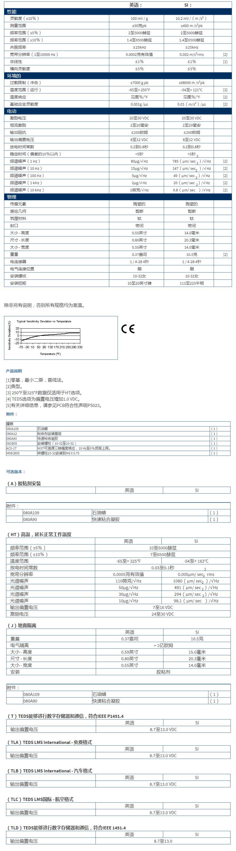 美***進(jìn)口PCB三軸加速度振動傳感器356A15型技術(shù)參數(shù)