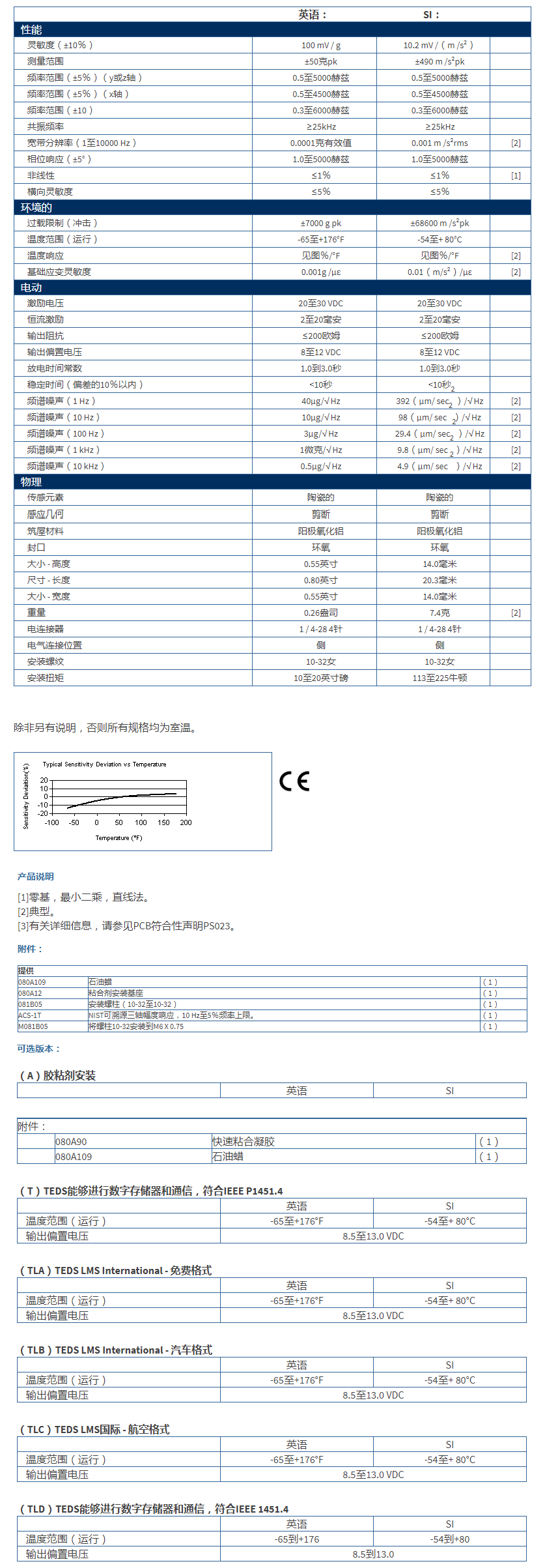 美***進口PCB三軸加速度振動傳感器356A16型技術(shù)參數(shù)